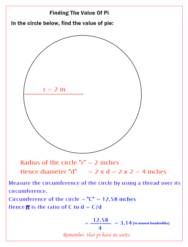 Calculating pi in a circle